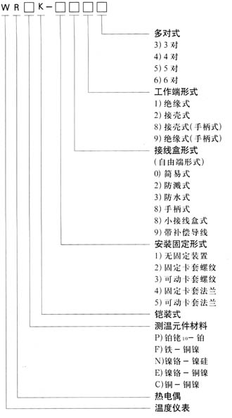 法兰（抽芯式）铠装热电偶22.jpg