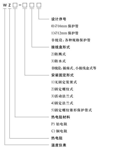 隔爆热电阻 (2).jpg