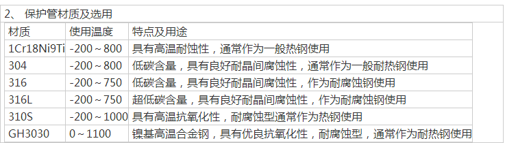 隔爆热电阻 (2).png