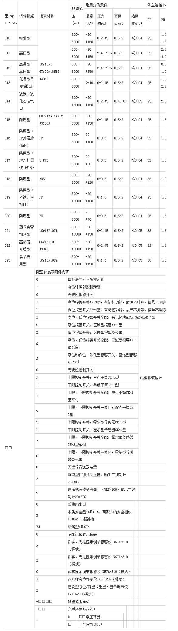 公司生产的蒸汽夹套磁翻板液位计获用户好评！-幸运168飞艇全国开奖直播.png