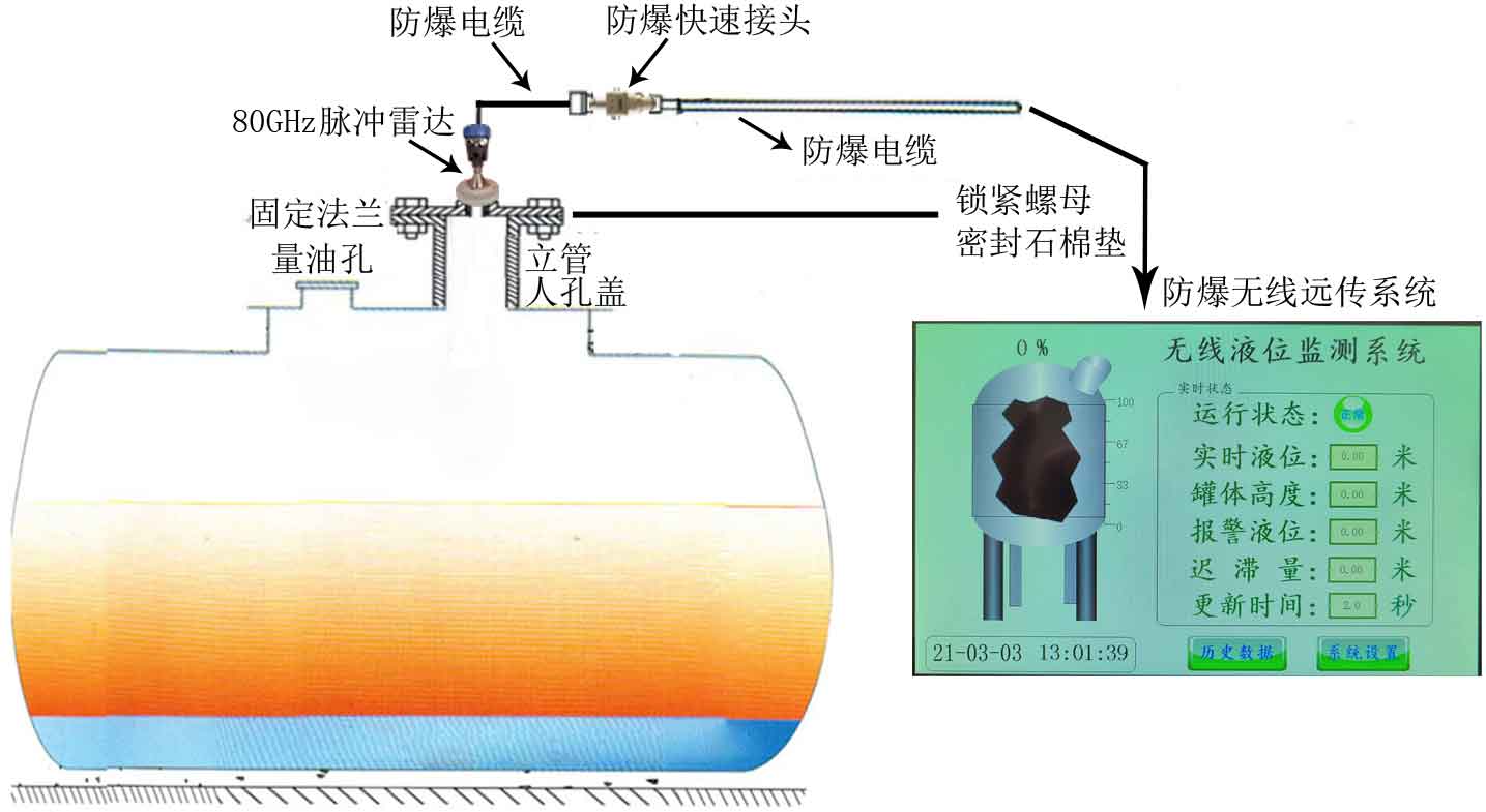 雷达无线远传测控系统